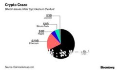 2023年虚拟币骗局深度解析
