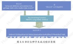 虚拟币钱包模式及其制度