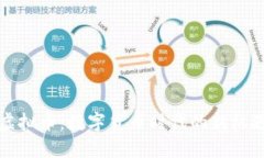 宝莲灯虚拟币：数字货币