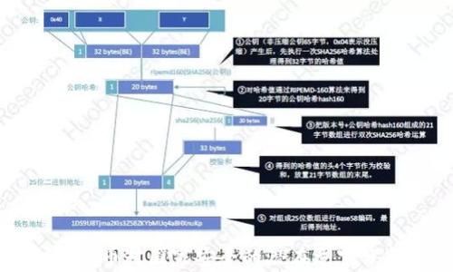 
虚拟币对国家安全的潜在危害分析