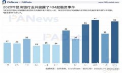 比特币与其他虚拟资产的