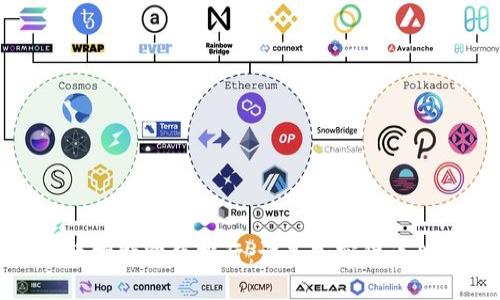 2023年虚拟币推特粉丝排行：谁是加密货币世界的领军者？