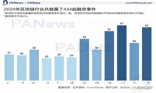 虚拟币交易的未来展望：SDIT如何引领新风潮