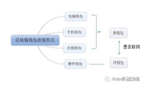 如何有效地将比特币转移到 Tokenim 交易所：详细指南与常见问题解答