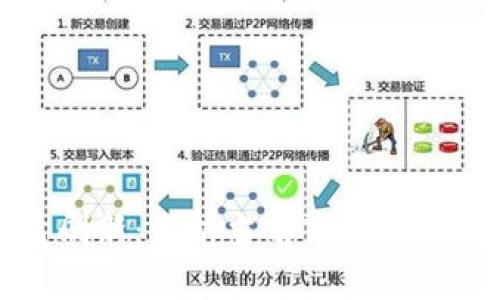 虚拟币大盘刷新：分析当前市场动态及未来趋势
