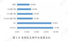 深度解析LC虚拟币：投资机