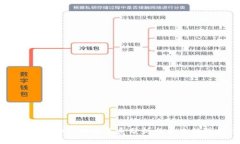 马币与虚拟货币的关系分