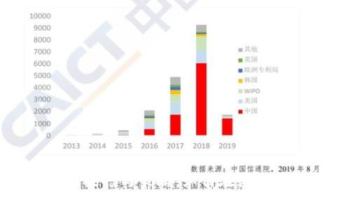 虚拟币波段交易技巧与策略：如何在数字货币市场中盈利