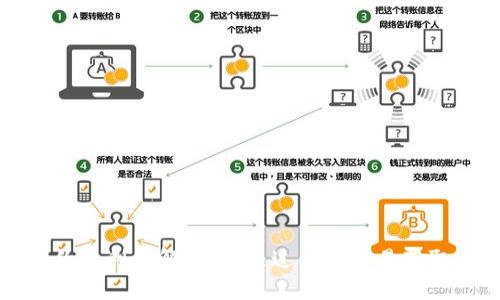 虚拟币合约返利详解：如何通过合约交易获取高额回报