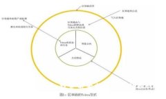 WCB虚拟币：投资前景分析