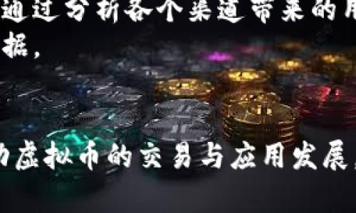 虚拟币引流的有效策略与技巧

虚拟币引流, 引流策略, 数字货币营销, 社交媒体推广/guanjianci

导言
近年来，虚拟币市场的迅猛发展吸引了越来越多的投资者和消费者的关注。随着区块链技术的普及，虚拟币的应用领域不断扩大，这就使得相关的引流需求愈发迫切。引流不仅是提高虚拟币交易量的重要途径，也是构建用户社区和品牌价值的关键。因此，探索如何有效地引流成为了虚拟币项目方和营销团队需要重点关注的议题。

1. 理解虚拟币引流的重要性
在讨论具体的引流策略前，首先需要理解虚拟币引流的重要性。在竞争激烈的数字货币市场中，社区和用户基础的建设往往决定了一个项目的成功与否。只有通过有效的引流策略，才能够吸引到潜在用户，从而提升交易量及品牌影响力。
引流的重要性体现在多个方面。首先，用户的数量直接影响到市场的活跃度。其次，通过引流所吸引的用户往往会成为社群的一部分，他们不仅会推动交易，还可能成为项目的传播者，扩大项目的影响範围。此外，引流还可以帮助项目方进行更有效的市场调研，及时获取用户反馈，产品与服务。

2. 制定明确的引流策略
为了实现有效引流，项目方需要根据自身的特点和目标用户群制定清晰的引流策略。以下是几个核心要素：
ul
    listrong确定目标用户群体：/strong了解是谁在使用你的虚拟币，以及他们的需求和兴趣点。/li
    listrong选择合适的推广渠道：/strong不同的用户在不同的平台上活跃，选择合适的社交媒体和论坛进行推广。/li
    listrong内容创作：/strong通过高质量、有价值的内容吸引用户的关注和分享。/li
    listrong建立互动和反馈机制：/strong通过微信、Telegram等平台与用户进行互动，倾听他们的声音。/li
/ul

3. 社交媒体的力量
社交媒体是虚拟币引流的关键渠道，利用社交平台可以迅速扩大受众群体。在社交媒体上，项目方可以通过创建自己的官方账号，发布有关虚拟币的新闻、分析、教程以及使用案例，吸引用户关注。
同时，社交媒体提供了互动的机会，项目方可以及时回应用户的问题，增加用户的参与感。诸如Twitter、Facebook、LinkedIn、Reddit等平台都是良好的引流渠道。在这些平台上，项目方应该积极参与相关讨论，通过评论、回复等形式与潜在用户建立联系。

4. 内容营销与
内容营销无疑是引流的又一利器，创建高质量的文章、博客、视频等内容，可以帮助虚拟币项目获得更高的搜索引擎排名，从而吸引更多的用户访问。
为了搜索引擎排名，可以考虑使用关键词策略，确保在网站、博客和社交媒体中自由地且自然地插入与虚拟币相关的关键词。此外，与行业内的博主和意见领袖合作，进行内容合作和推广，可以进一步增强项目的曝光率。

5. 激励机制的设计
为了激励用户分享和推荐虚拟币项目，项目方可以设计一些激励机制。例如，通过推荐奖励、空投活动或者交易返佣等方式，鼓励用户主动进行推广。这样的激励不仅能够吸引新用户注册，也能够提高现有用户的活跃度。

6. 常见问题解答

问题一：如何评估引流效果？
引流效果的评估是确保市场营销活动有效性的重要环节。首先，项目方可以通过各种数据分析工具，例如Google Analytics，进行访问量、用户留存、转化率等关键指标的跟踪与分析。其次，监测社交媒体上的互动表现，如点赞、分享和评论数，也能为引流效果提供参考。
此外，用户反馈也是评估引流效果的重要依据，了解用户对内容和活动的反馈，有助于项目方调整引流策略。通过不断的反馈和，逐步实现引流目标，实现可持续增长。

问题二：社交媒体平台的选择标准是什么？
社交媒体平台的选择应基于目标用户群体的特点。例如，如果目标用户是年轻的加密投资者，Instagram和Twitter可能是更合适的平台；而如果更倾向于专业投资者，LinkedIn和Reddit可能更具吸引力。
此外，平台的功能也应纳入考量，例如，是否支持直播、视频分享、论坛讨论等互动形式。综合考虑目标用户的属性、平台的性质和功能，选择最合适的社交媒体平台，有助于提高引流的效率。

问题三：怎样才能与用户建立良好的互动关系？
与用户建立良好的互动关系至关重要，这不但能促进用户的粘性，还能增强口碑传播。首先，项目方应在社交媒体上保持活跃，及时回应用户的疑问与反馈。其次，提供高价值内容和活动，鼓励用户的参与和分享。
例如，定期举办线上问答、直播活动，邀请用户提出问题或分享他们的见解。这种互动不仅能增加用户的参与度，还能提高品牌的信任度和认知度，从而在引流上获得更好的效果。

问题四：如何评估不同推广渠道的效果？
评估不同推广渠道的效果是引流策略的重要过程。首先，项目方可以通过设置独特的追踪链接、或者使用不同的营销代码来区分各个渠道的表现。其次，通过分析各个渠道带来的用户流量和转化率，找出效果最佳的渠道。
此外，借助数据分析工具，持续监测用户的行为表现，比如在特定渠道访问的用户是否完成注册、交易等转化行为，这将为后续的引流策略提供有力的依据。

结论
虚拟币引流是一个系统性的工程，需要不断的实践与。通过明确的策略、有效的渠道、优质的内容以及良好的互动，项目方能够吸引更多的用户，从而推动虚拟币的交易与应用发展。在这个快速变化的市场中，只有不断创新与适应，才能在竞争中立于不败之地。