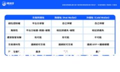 虚拟币在中国的发展现状