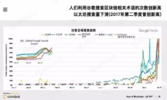   如何处理Tokenim钱包中没