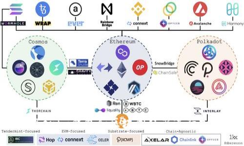 如何使用Tokenim钱包和区块浏览器进行加密资产管理