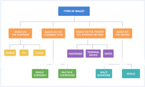 如何将 Tokenim 转移到 Gate 交易所：完整指南