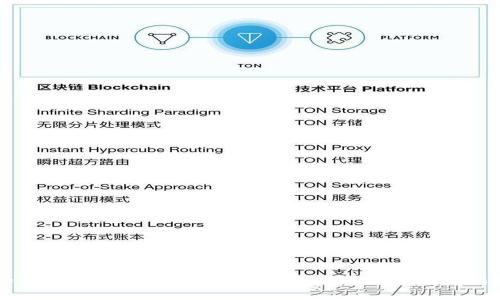 如何下载和安装最新版本的Tokenim：详尽指南