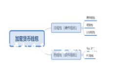 全面解析虚拟贝壳币：定