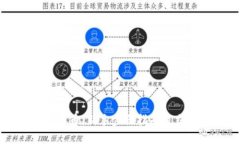 如何购买虚拟币：新手步