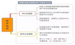 如何将Tokenim转币安：详细