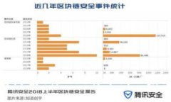 探索虚拟币经典案例：从