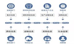   如何安全地管理TokenIM的