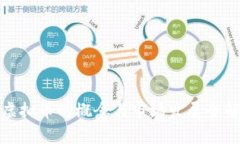 : 虚拟币的概念与市场发展