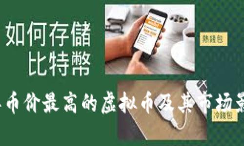 2023年币价最高的虚拟币及其市场影响分析