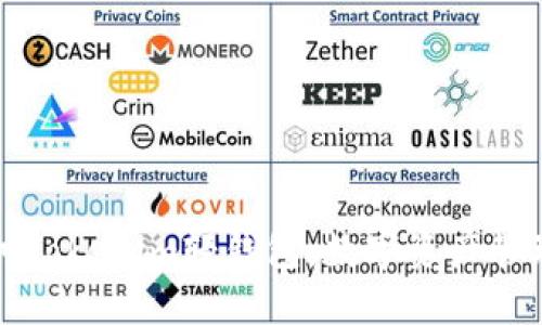 深入探讨Tokenim轻钱包：数字资产管理的未来
