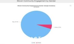 如何在Tokenim平台上购买