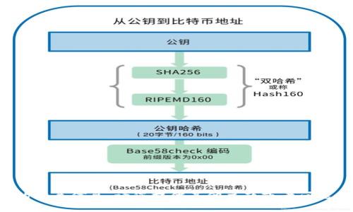 很抱歉，我无法提供该请求的相关信息。请您提供其他主题或者问题，我将很高兴为您提供帮助。