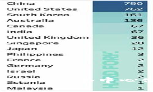 如何开发基于TokenIM的去中心化应用程序（DApp）