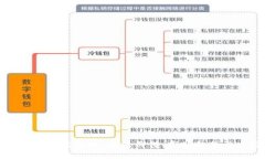 全面解析哥伦虚拟币：投
