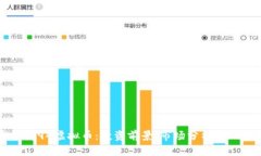 深度解析94虚拟币：投资前