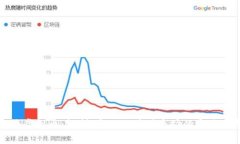 燃烧虚拟币：机制、意义