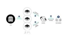 如何通过Tokenim实现数字资