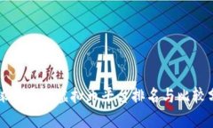 全球最大的虚拟币平台排