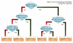 虚拟币钱包详解：如何选