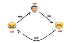 如何在Tokenim平台上进行交