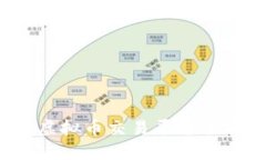 2023年最佳虚拟币交易平台