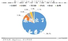   量子链Tokenim钱包：安全