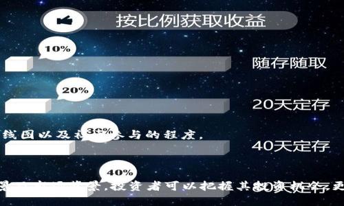   深入探讨MCQ虚拟币：概念、应用与未来展望 / 
 guanjianci MCQ虚拟币, 数字货币, 区块链, 投资机遇 /guanjianci 

## MCQ虚拟币概述

随着数字经济的迅猛发展，虚拟币（或称数字货币）正在改变传统金融市场的面貌。MCQ虚拟币作为新兴的数字货币之一，逐渐吸引了全球投资者的目光。本文将详细解析MCQ虚拟币的概念、应用、市场前景以及潜在的投资机会。

### MCQ虚拟币的定义

MCQ虚拟币是一种基于区块链技术发行的数字资产，旨在实现安全、高效且去中心化的交易方式。它使用加密技术来确保交易的安全性和匿名性，消除了中介的需求，直接实现用户之间的价值转移。

### MCQ的工作原理

MCQ虚拟币的核心技术是区块链，它是一种分布式数据库，任何人都无法篡改。一旦交易确认，信息便被永久记录。MCQ的交易通过智能合约进行自动化处理，从而提高了交易的效率和安全性。

### MCQ的应用场景

MCQ虚拟币不仅可以作为投资资产，还具备多种应用场景，包括但不限于：
ul
    listrong在线支付：/strong消费者可以利用MCQ虚拟币进行快速且低费用的在线支付，尤其在跨境交易中，优势更加明显。/li
    listrong投资工具：/strongMCQ虚拟币作为资产投资的一种形式，吸引了大量投资者参与。/li
    listrong智能合约：/strongMCQ支持智能合约功能，企业可以利用此技术自 动执行合同条款，简化流程。/li
/ul

### MCQ的市场前景

随着区块链技术的不断发展及其在各领域的应用扩展，市场对于MCQ虚拟币的需求不断增加。尽管目前市场参与者众多，但由于其技术和应用的创新性，MCQ在竞争中仍有强大的市场潜力。许多金融机构和企业开始尝试将MCQ纳入其投资组合，这为其未来的发展铺平了道路。

## 常见问题解答

### 问题一：MCQ虚拟币的投资风险有哪些？

1.1 市场波动性
MCQ虚拟币的市场波动性较高，由于交易行情受多种因素影响，投资者可能面临较大的价格波动。这种波动性虽然为短期投资者提供了机会，但也增加了风险。

1.2 法规风险
各国对虚拟币的监管政策差异显著，投资者需了解所在国法律法规，面对政策变化可能引发的影响。

1.3 技术风险
作为一种基于技术的货币，MCQ可能遭遇技术漏洞或黑客攻击，导致资金损失。投资者需要确保使用安全的钱包以及对项目的技术背景进行详尽研究。

1.4 投资心理风险
市场情绪往往会影响投资决策，盲目跟风和追求短期收益可能导致重大的金融损失。投资者应理性分析，制定合理的投资策略并设定止损点，避免情绪化操作。

### 问题二：和其他虚拟币相比，MCQ有哪些优势？

2.1 高效的交易速度
MCQ虚拟币的交易速度相对较快，确保用户能够在更短的时间内完成交易。这种优势在高频交易和紧急支付场景中尤为重要。

2.2 较低的交易费用
传统银行转账和国际汇款可能会产生高额手续费，而MCQ由于去中心化的性质，大幅降低了交易成本，对于频繁进行小额交易的用户来说更具吸引力。

2.3 强大的技术支持
MCQ背后有强大的技术社区及研发团队支持，持续进行技术创新和系统，提升用户体验。定期的技术升级和维护使其系统保持在技术的前沿。

2.4 灵活的应用场景
MCQ不仅局限于支付领域，智能合约的应用使其能够进入更多行业，如金融、贸易及供应链等，大大提高了其使用的灵活性和价值。

### 问题三：如何安全地存储和使用MCQ虚拟币？

3.1 使用安全的钱包
选择一个安全性高的钱包是存储MCQ虚拟币的首要条件。热钱包适合日常交易，但冷钱包则提供了更高的安全性，适合长期持有。确保钱包具有多重身份验证和备份功能。

3.2 定期更新软件
确保所使用的钱包软件和交易平台及时更新，以防止因软件漏洞导致的资产损失。定期审查和操作维护保障钱包的安全性。

3.3 了解钓鱼攻击
网络钓鱼及诈骗是虚拟币用户面临的重大风险之一。用户应当谨慎对待不明来历的邮件、链接及交易请求，使用双重身份验证增加安全保障。

3.4 备份私钥
私钥是用户访问和控制其虚拟币的重要凭证。务必将私钥安全地备份在多个不联网的介质上，以防止丢失或泄露。

### 问题四：如何判断MCQ虚拟币的投资价值？

4.1 项目团队和背景
投资前，详细了解MCQ背后团队的背景及经验，他们在区块链领域的技术积累和行业影响力直接影响项目的成功与否。

4.2 市场需求分析
研究MCQ的目标市场是否具备足够的需求，了解市场上的竞争者及其优势，分析MCQ在其中的定位与潜在的市场占有率。

4.3 实际应用案例
考察MCQ目前的应用场景及真实用户反馈，真实场景中的应用将能有效验证MCQ的技术价值和市场潜力。

4.4 长期发展前景
在快速变化的市场环境中，团队对未来发展方向的规划以及对市场动态的响应能力是判断投资价值的重要依据。密切关注MCQ的路线图以及社区参与的程度。

## 结论

MCQ虚拟币作为一种新型数字货币，潜力巨大，但投资过程中要谨慎评估其风险和市场变化。通过深入理解MCQ的技术特性、应用场景及市场背景，投资者可以把握其投资机会，更好地参与到这一变革性的数字资产浪潮中。未来，随着技术的不断进步和行业的日趋规范，MCQ有望在虚拟币市场中占据一席之地。