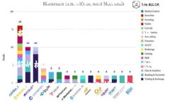   全面解析MXP虚拟币：价值、趋势与投资策略 /