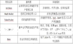 如何高效查询Tokenim交易记
