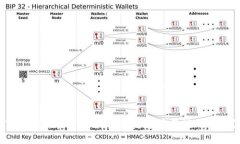 Tokenim平台使用指南：是否需要注册账号？