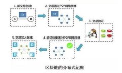 深入解析虚拟币WBI：投资前景与风险分析