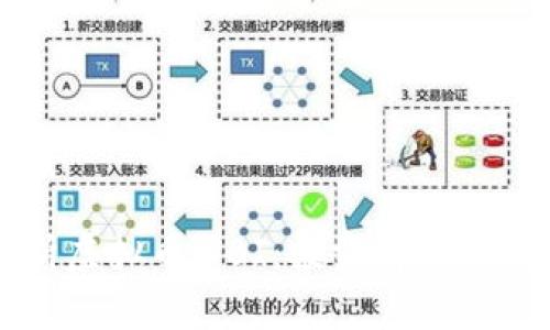 深入解析虚拟币WBI：投资前景与风险分析