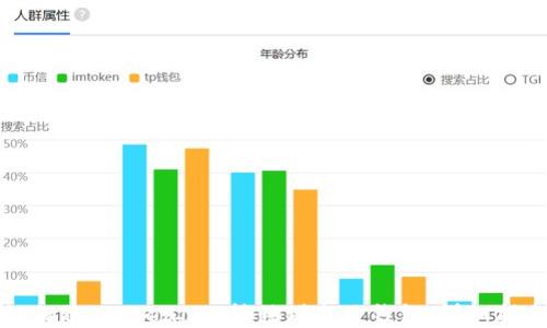 
如何将 Tokenim 转移到麦子钱包：详细指南