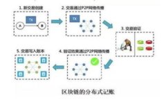 SHIB虚拟币前景分析：投资机会与风险评估
