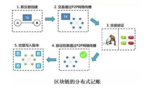 

SHIB虚拟币前景分析：投资机会与风险评估