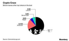 央行数字货币：未来金融的转折点与挑战